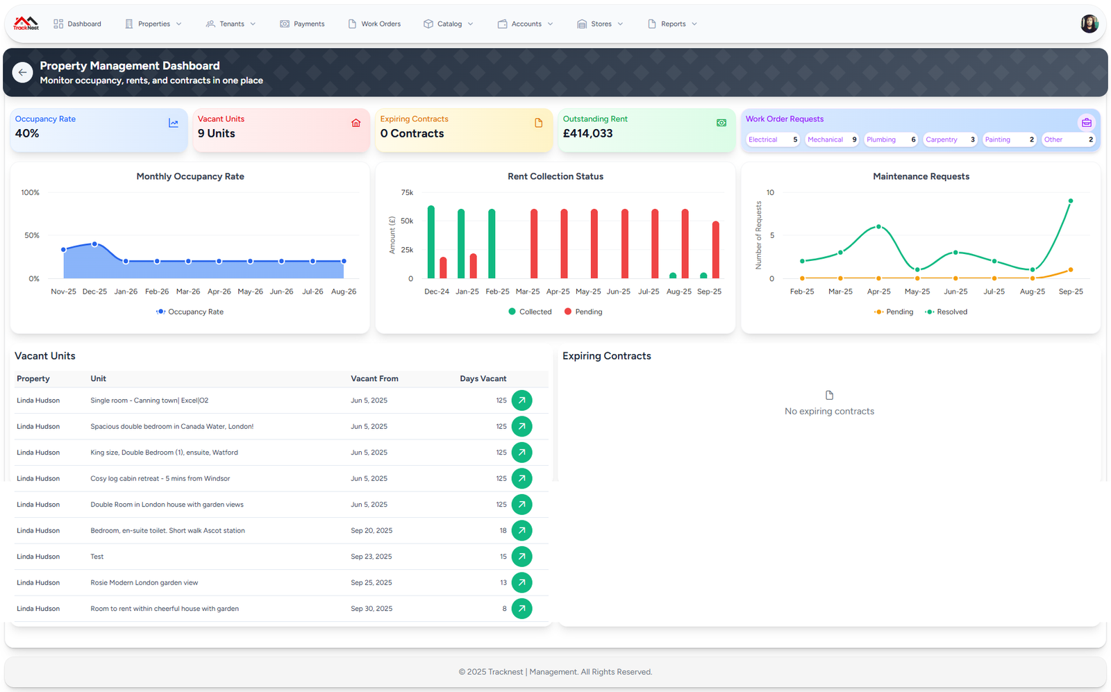Dashboard Preview
