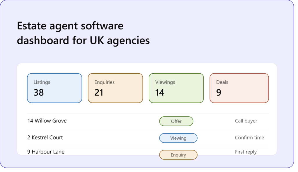 estate agent software dashboard for UK agencies