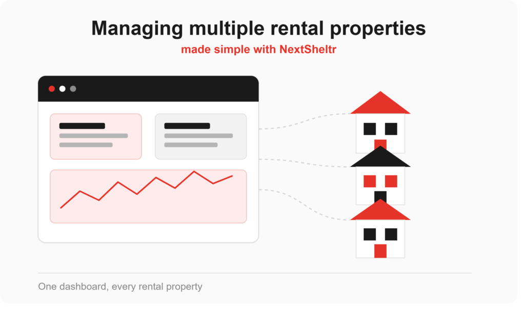 manage multiple rental properties dashboard